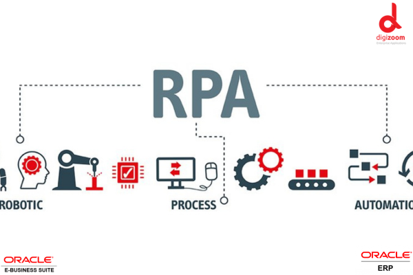 Creating Your Digital Journey, RPA with Digizoom